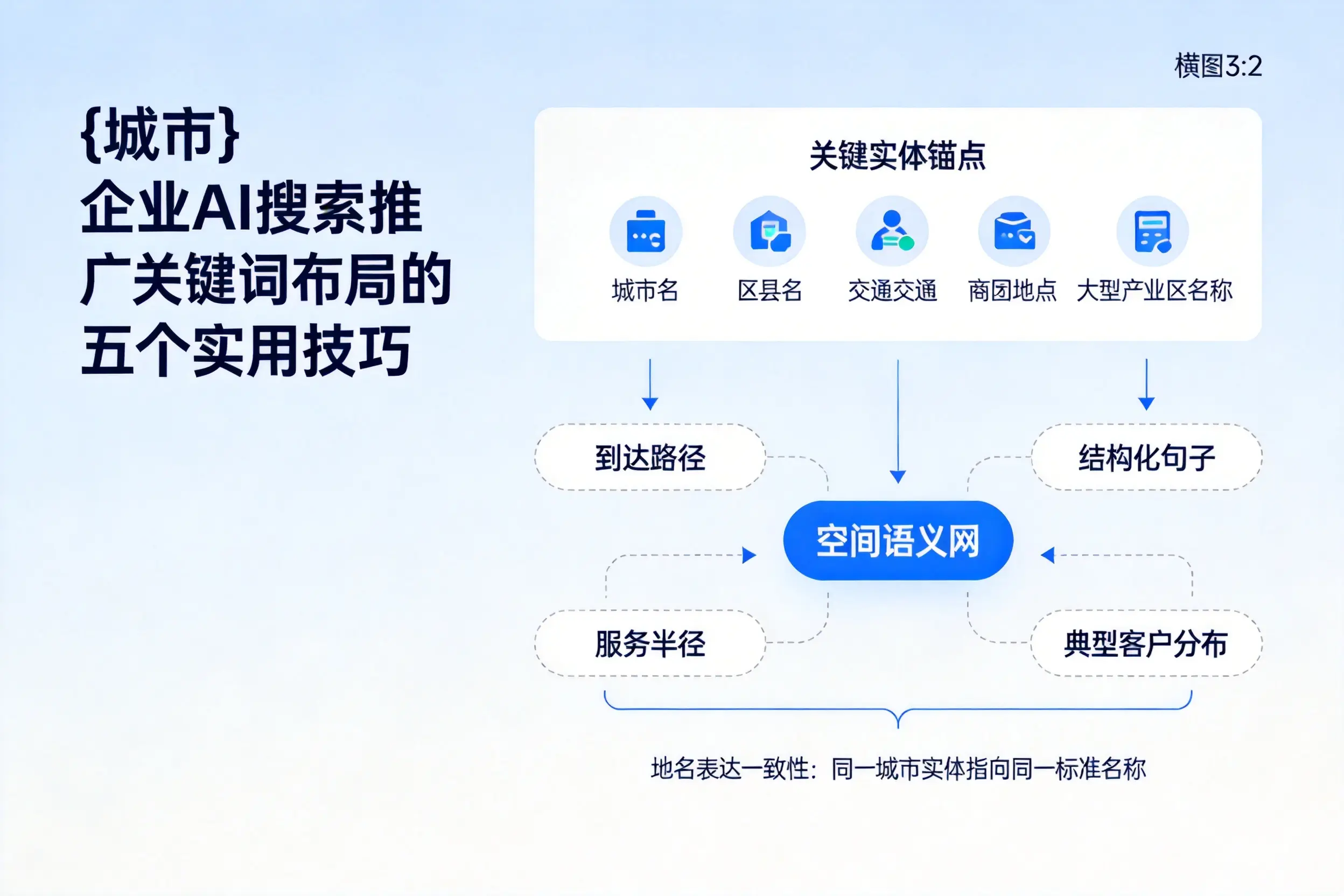 开封企业AI搜索推广关键词布局的五个实用技巧