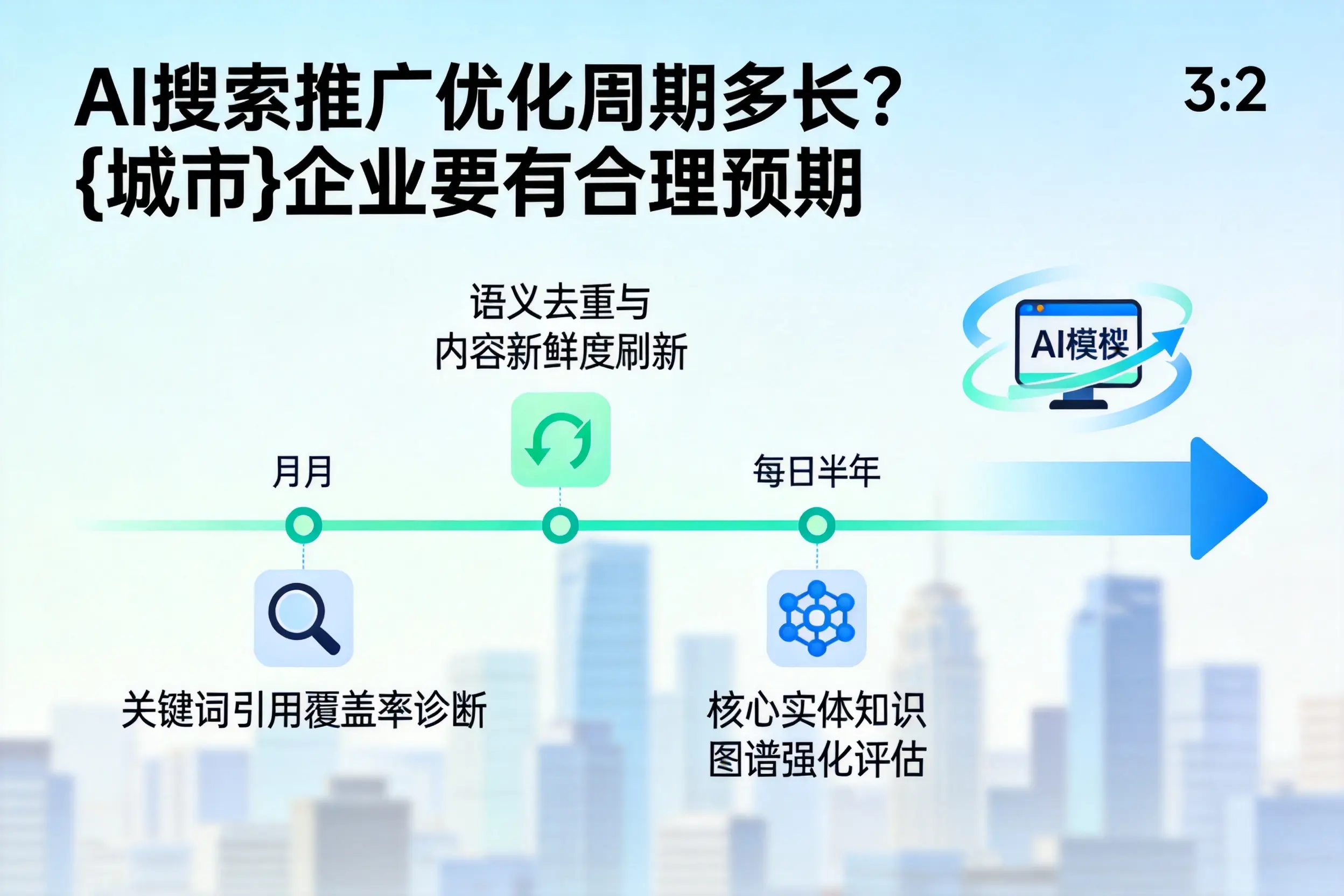 AI搜索推广优化周期多长？开封企业要有合理预期