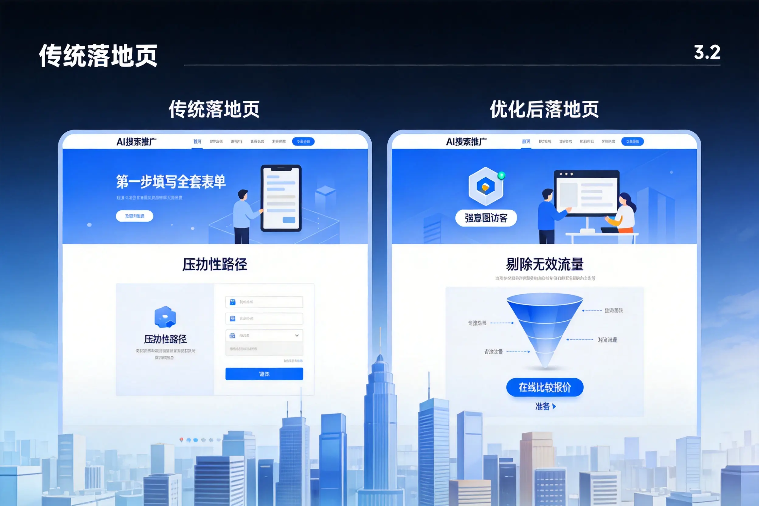 AI搜索推广落地页转化低?开封企业优化方法详解