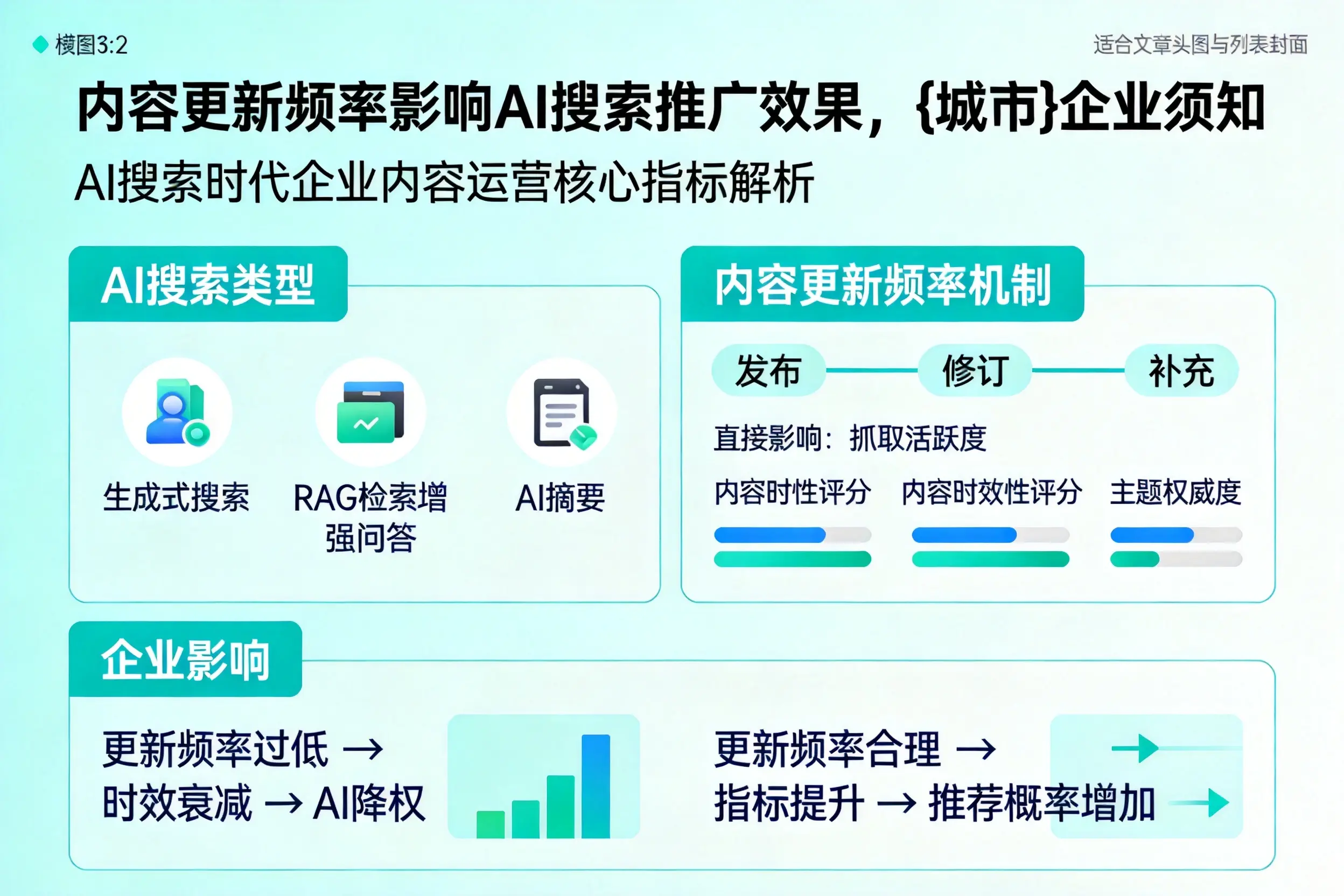 内容更新频率影响AI搜索推广效果，开封企业须知