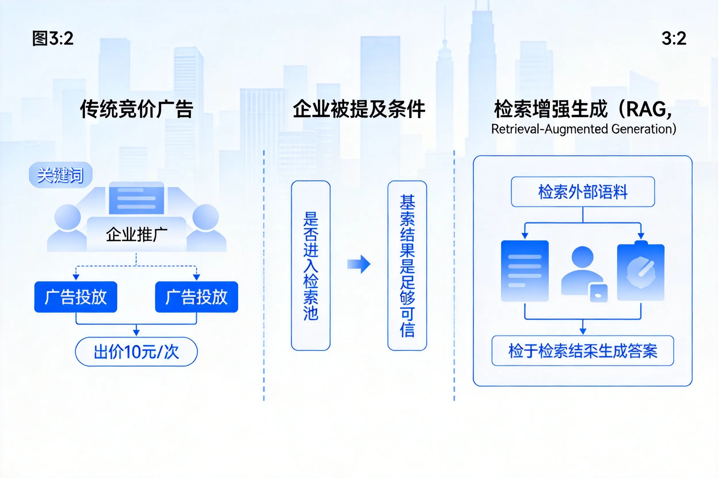 开封企业AI搜索推广能否替代传统竞价广告投放