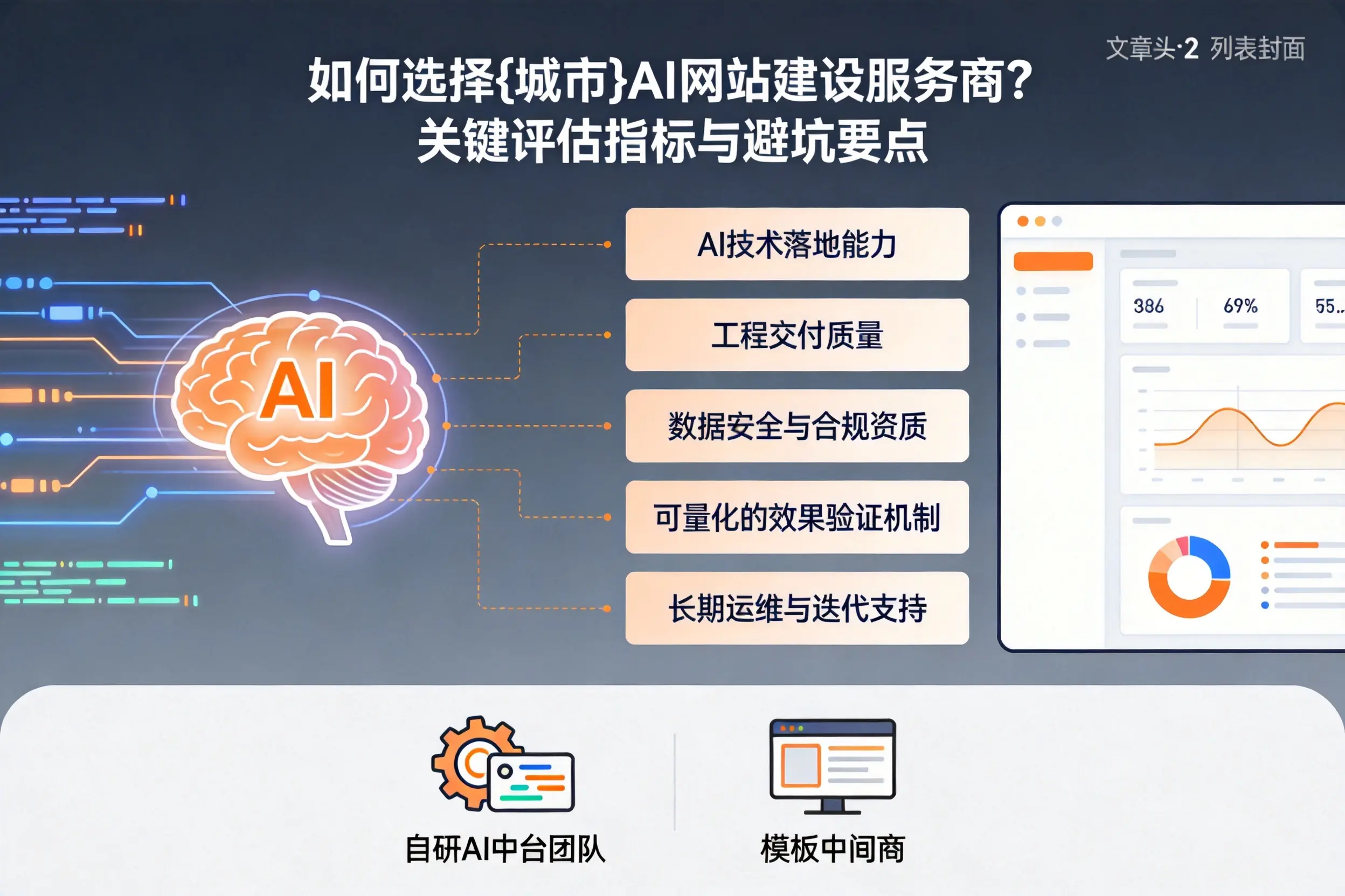 如何选择开封AI网站建设服务商？关键评估指标与避坑要点