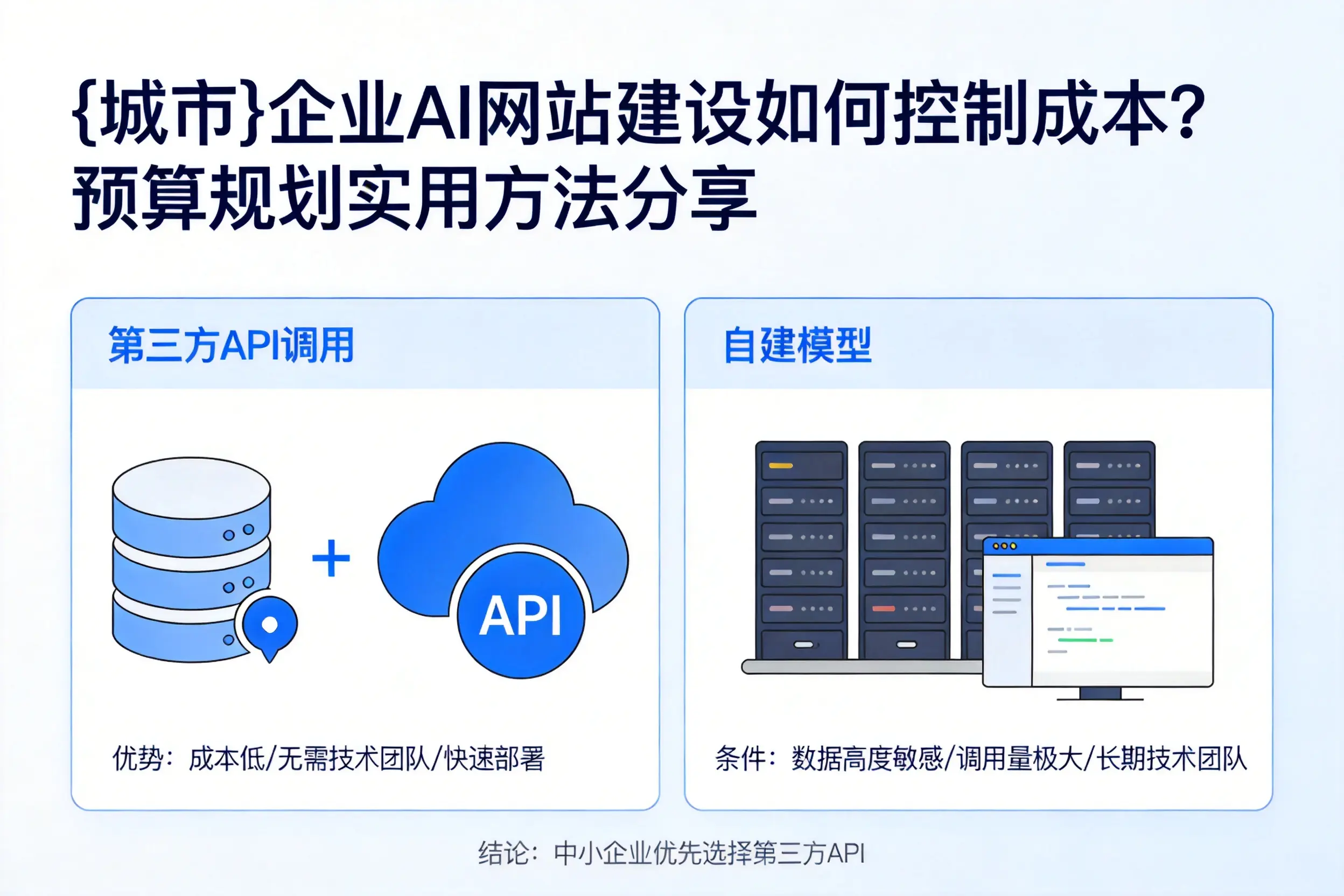 开封企业AI网站建设如何控制成本？预算规划实用方法分享