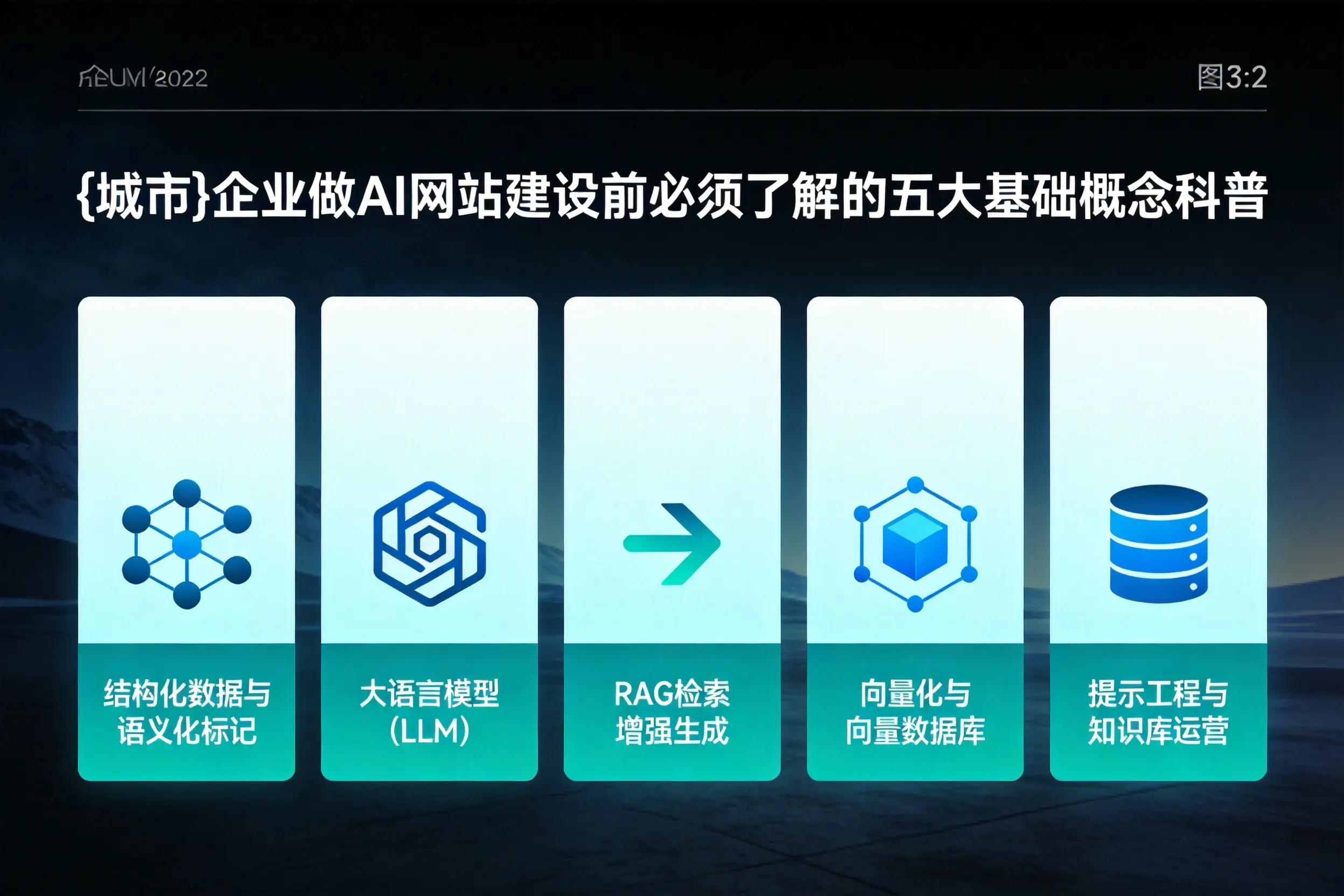 开封企业做AI网站建设前必须了解的五大基础概念科普