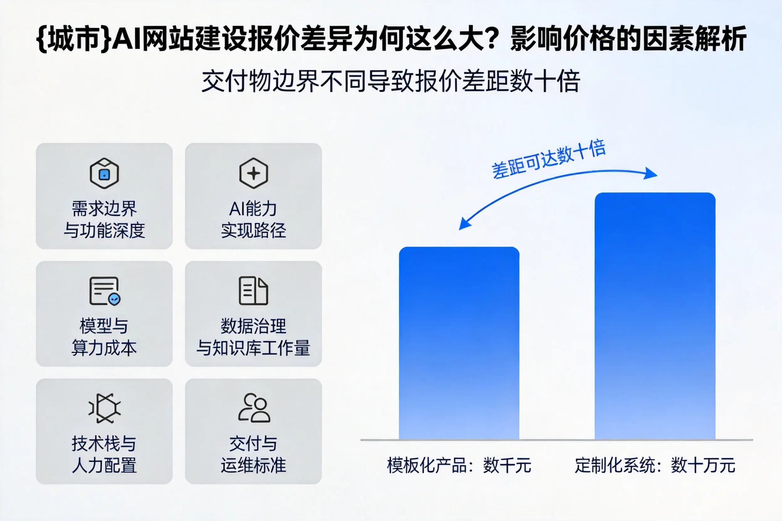 开封AI网站建设报价差异为何这么大？影响价格的因素解析