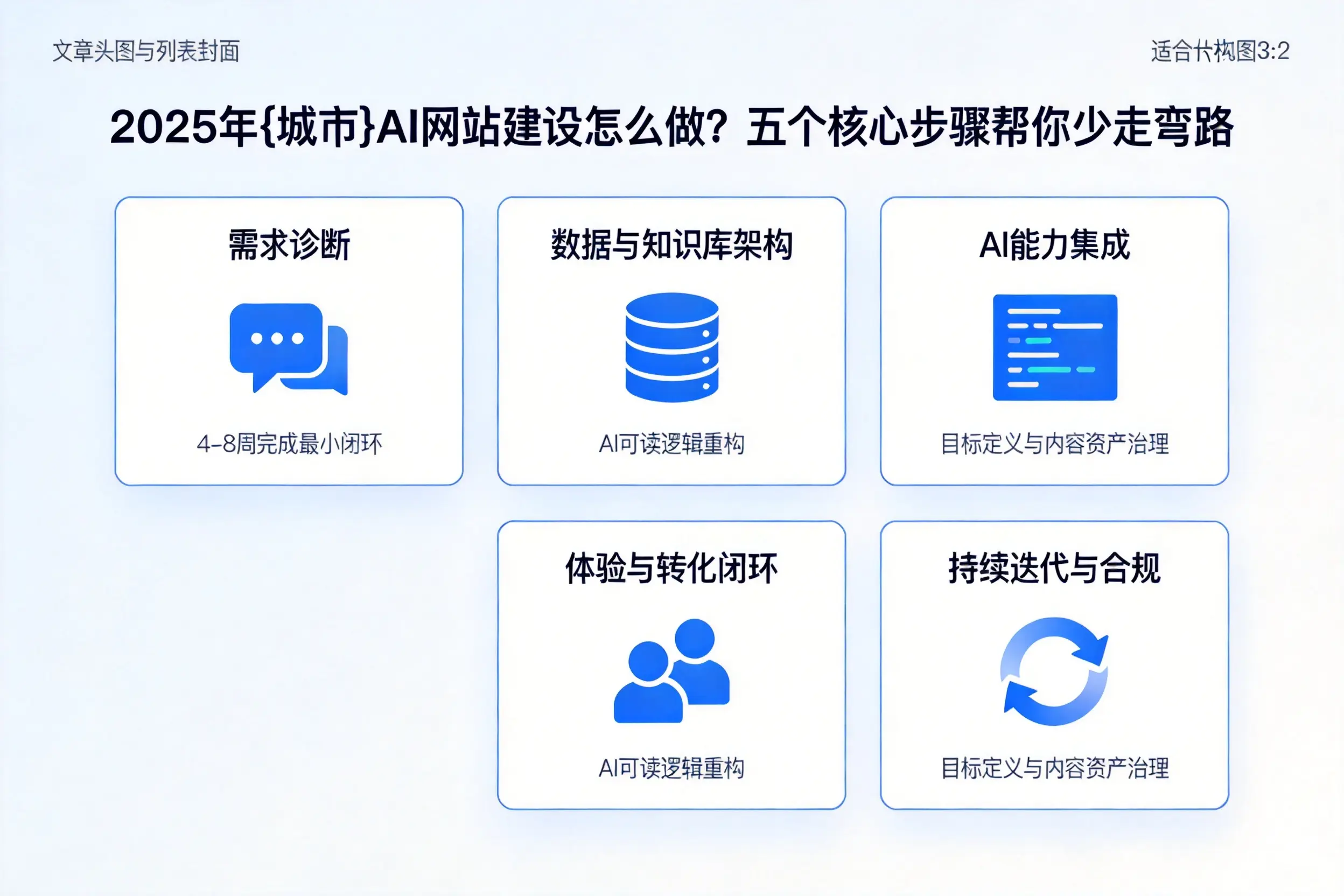 2025年开封AI网站建设怎么做？五个核心步骤帮你少走弯路