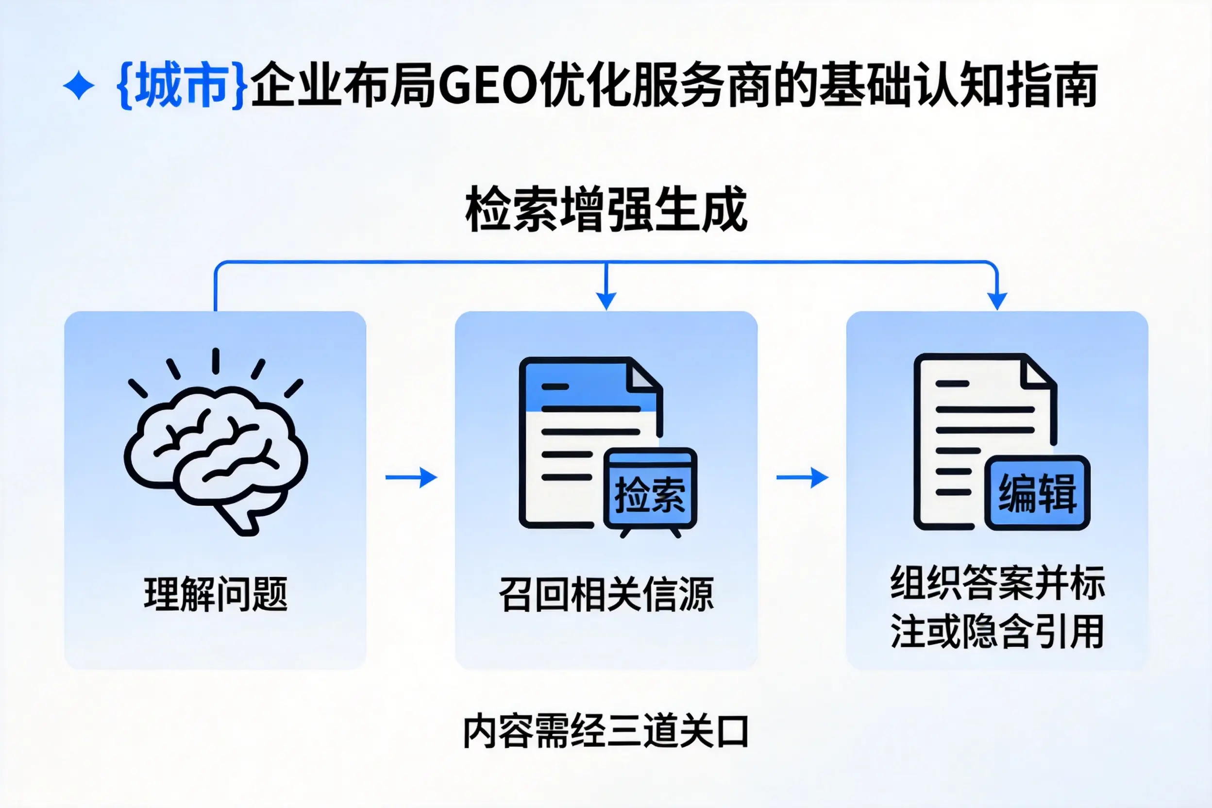 开封企业布局GEO优化服务商的基础认知指南