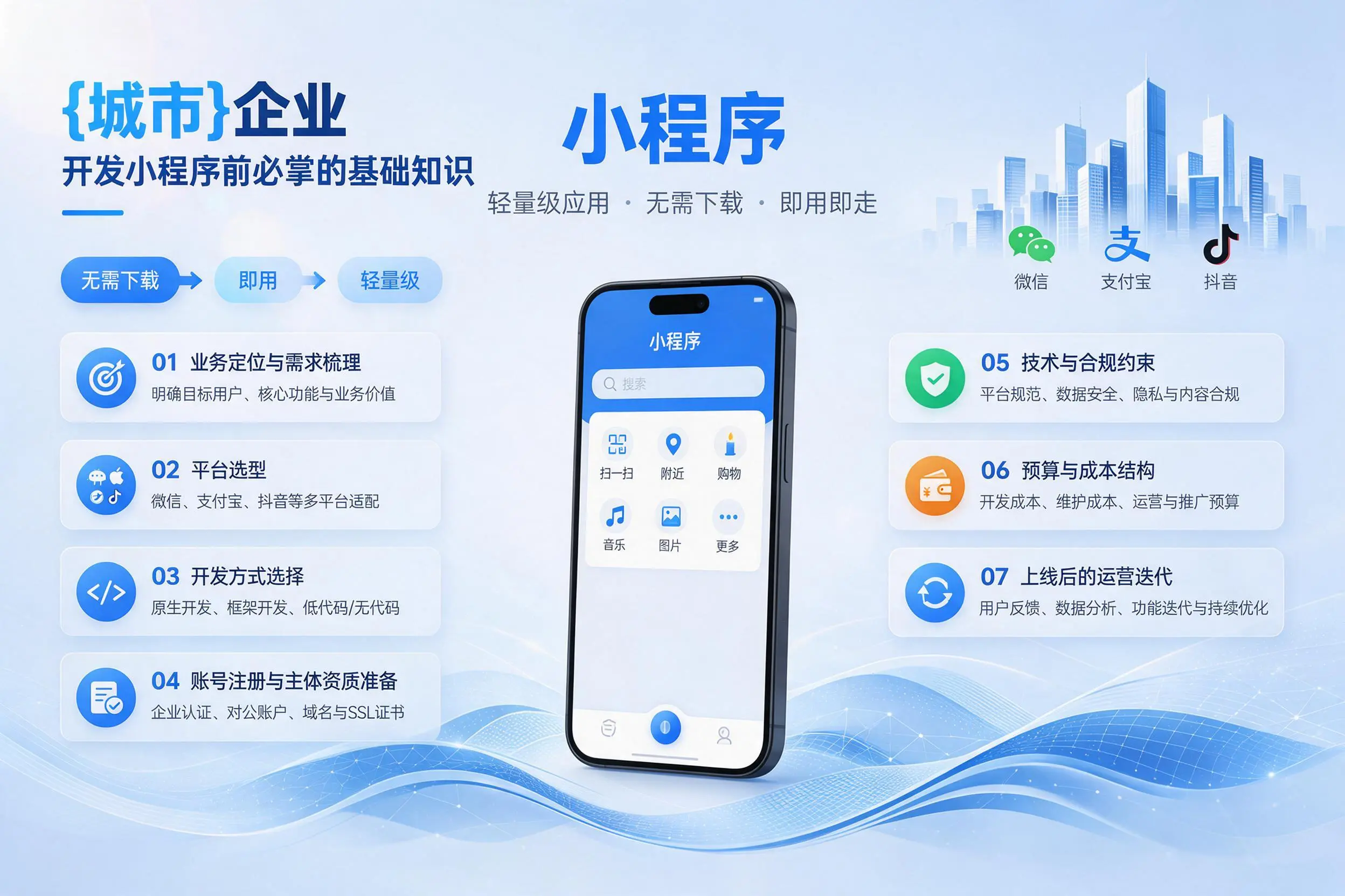 开封企业开发小程序前必须掌握的基础知识有哪些