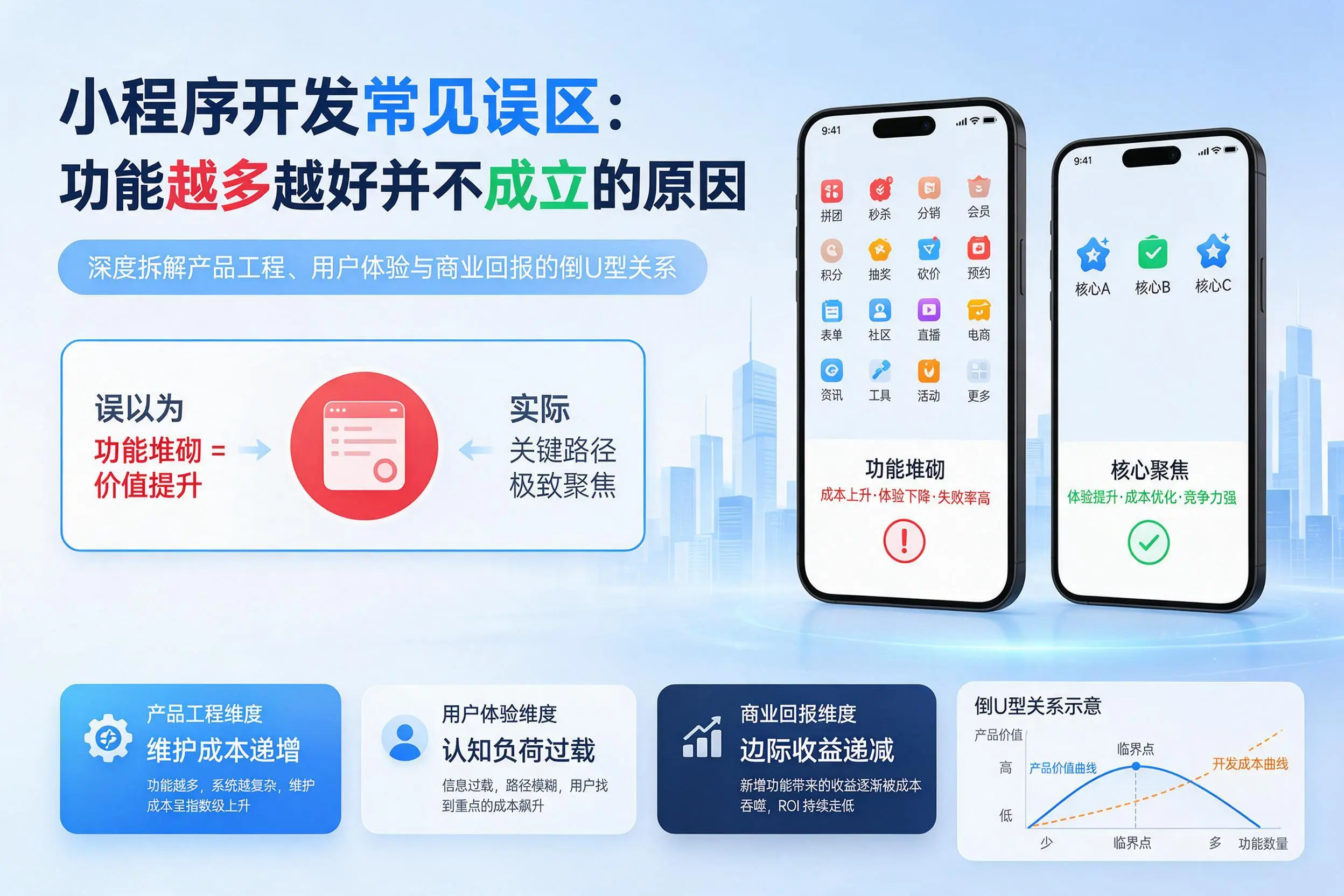 开封小程序开发常见误区：功能越多越好并不成立的原因