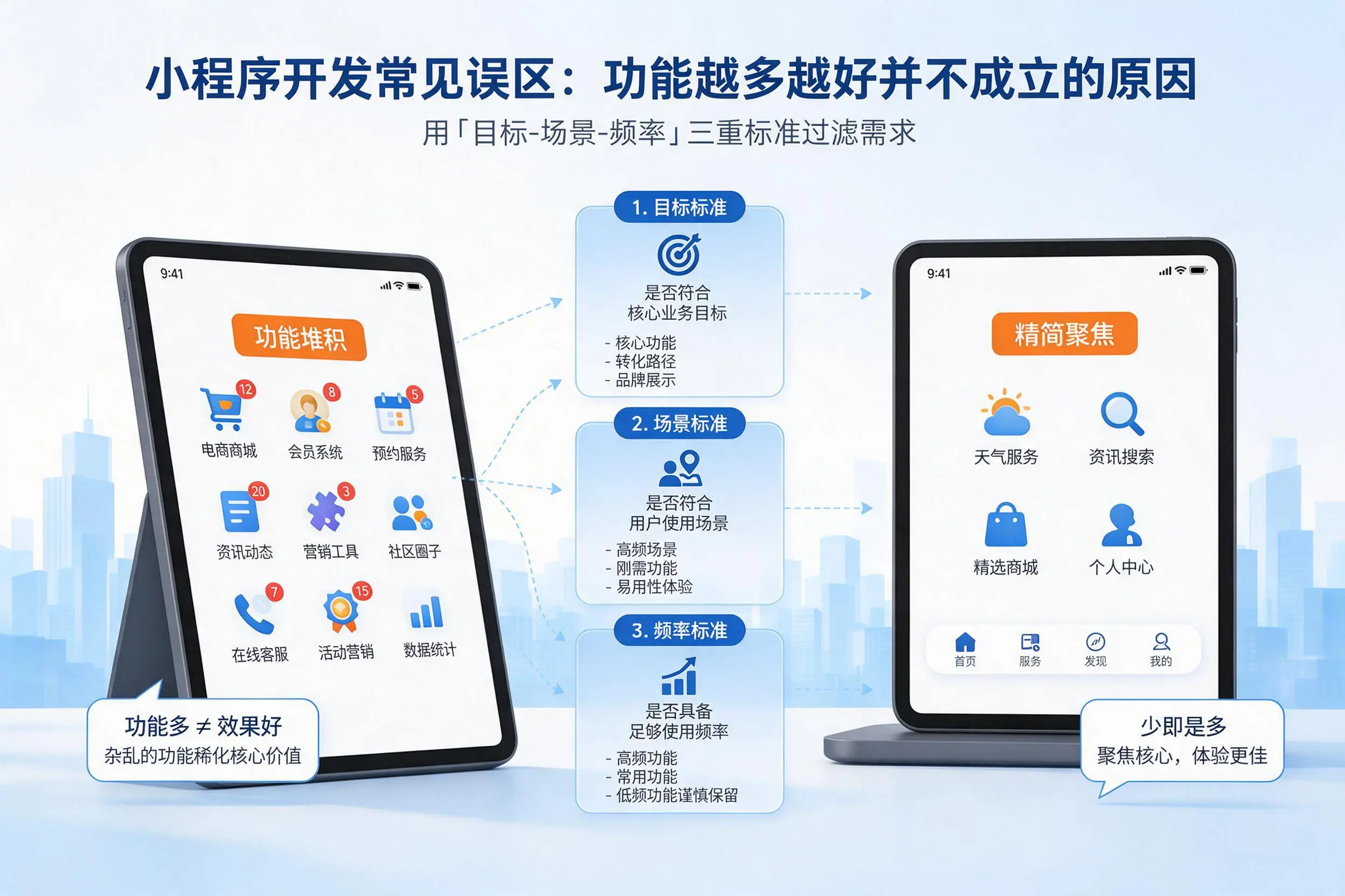 开封小程序开发常见误区：功能越多越好并不成立的原因