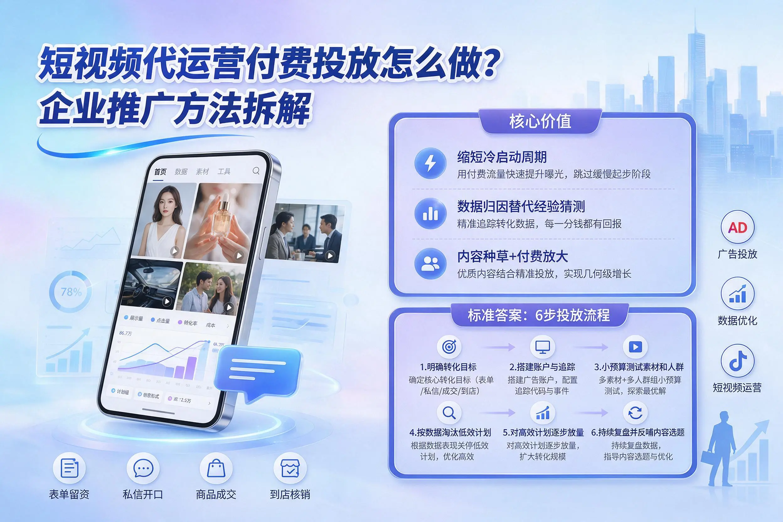 短视频代运营付费投放怎么做？开封企业推广方法拆解