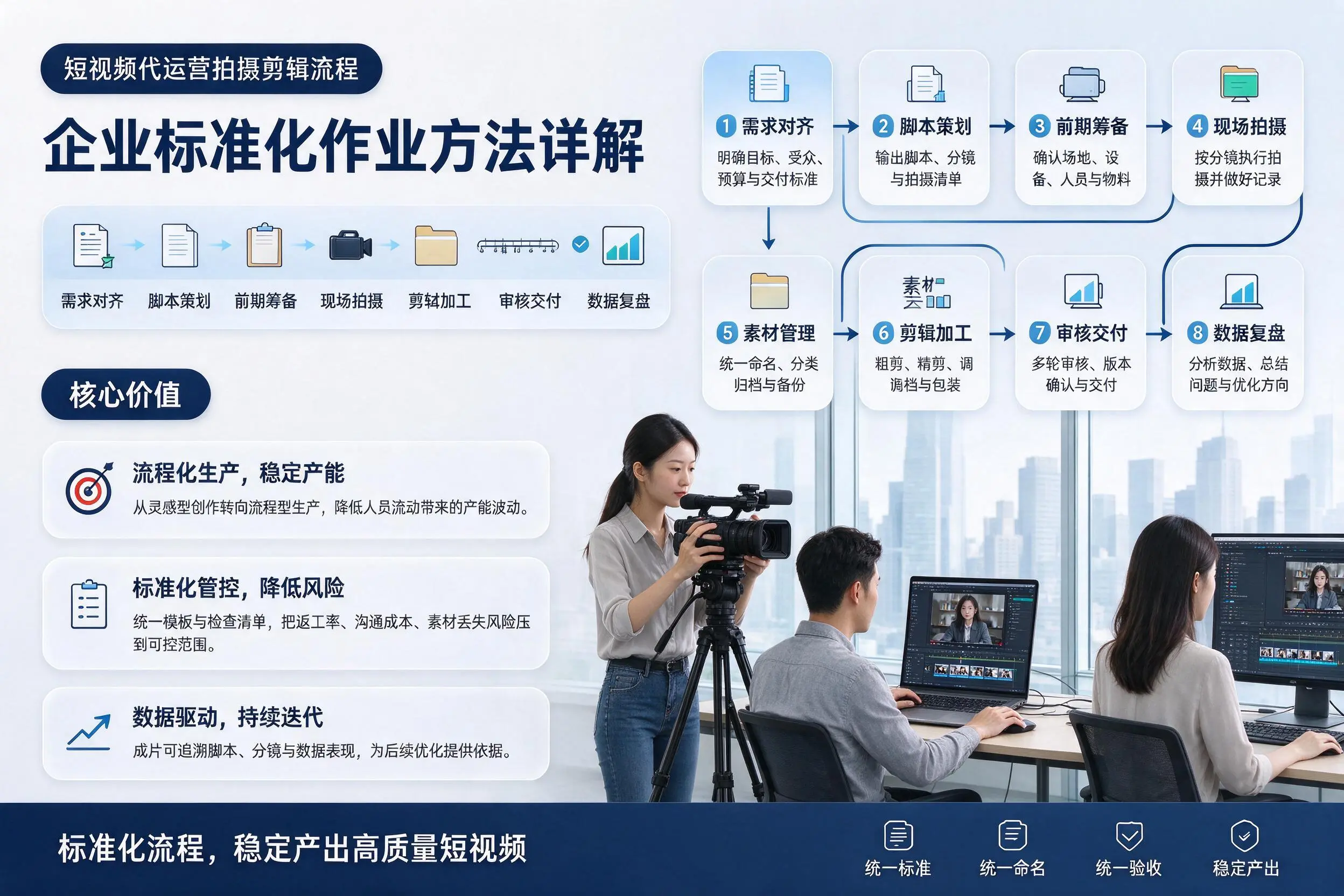 短视频代运营拍摄剪辑流程：开封企业标准化作业方法详解
