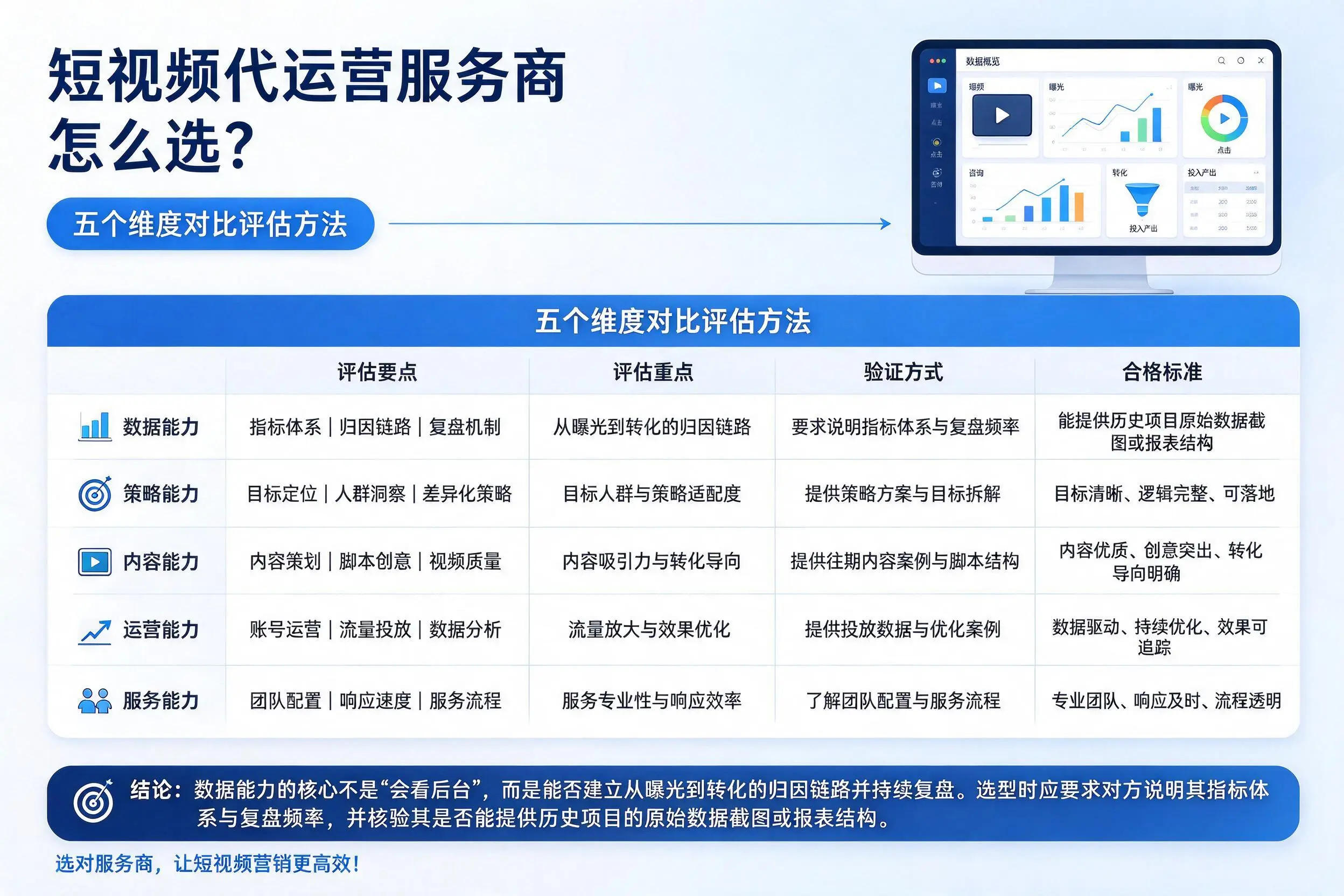 开封短视频代运营服务商怎么选?五个维度对比评估方法