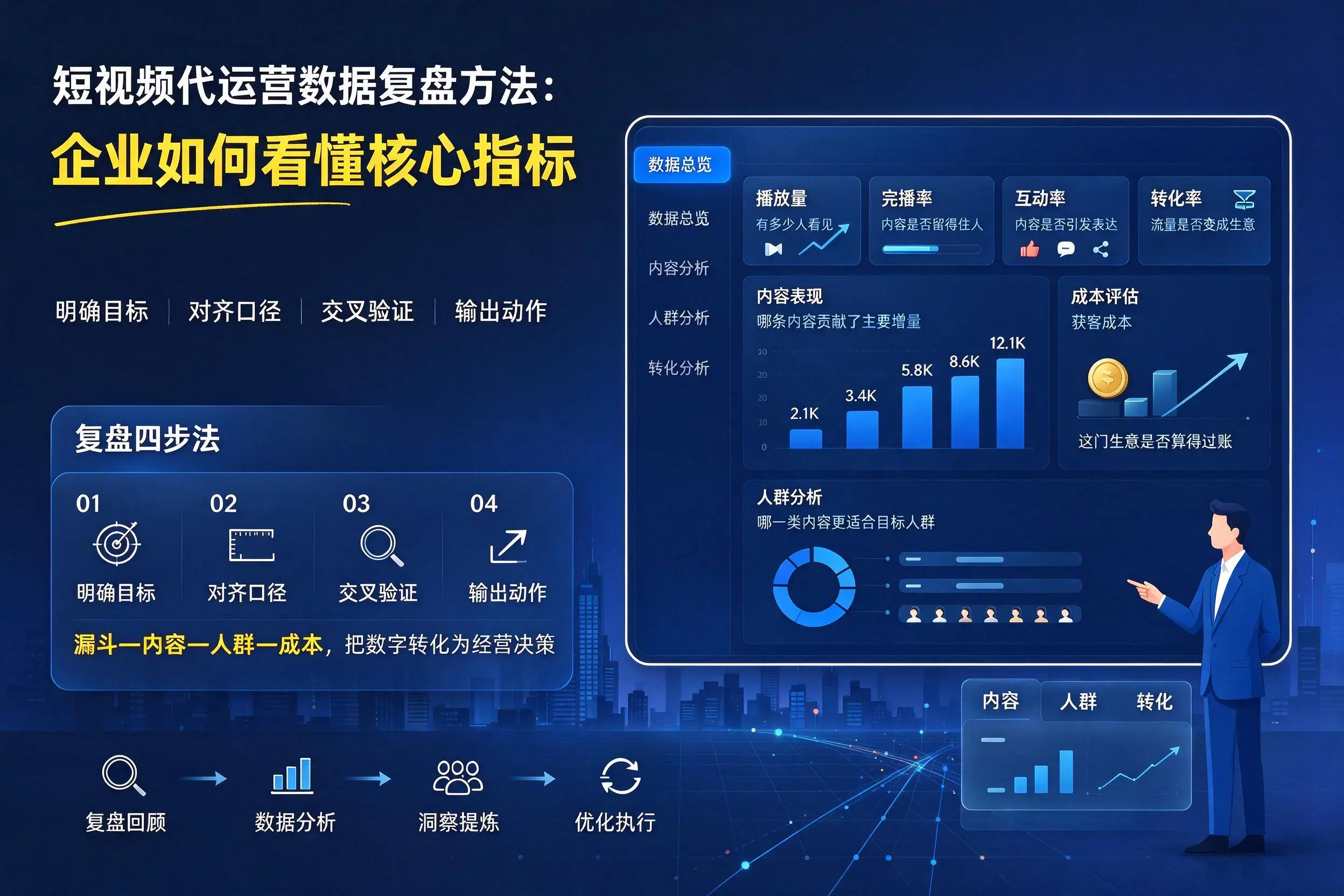 短视频代运营数据复盘方法:开封企业如何看懂核心指标