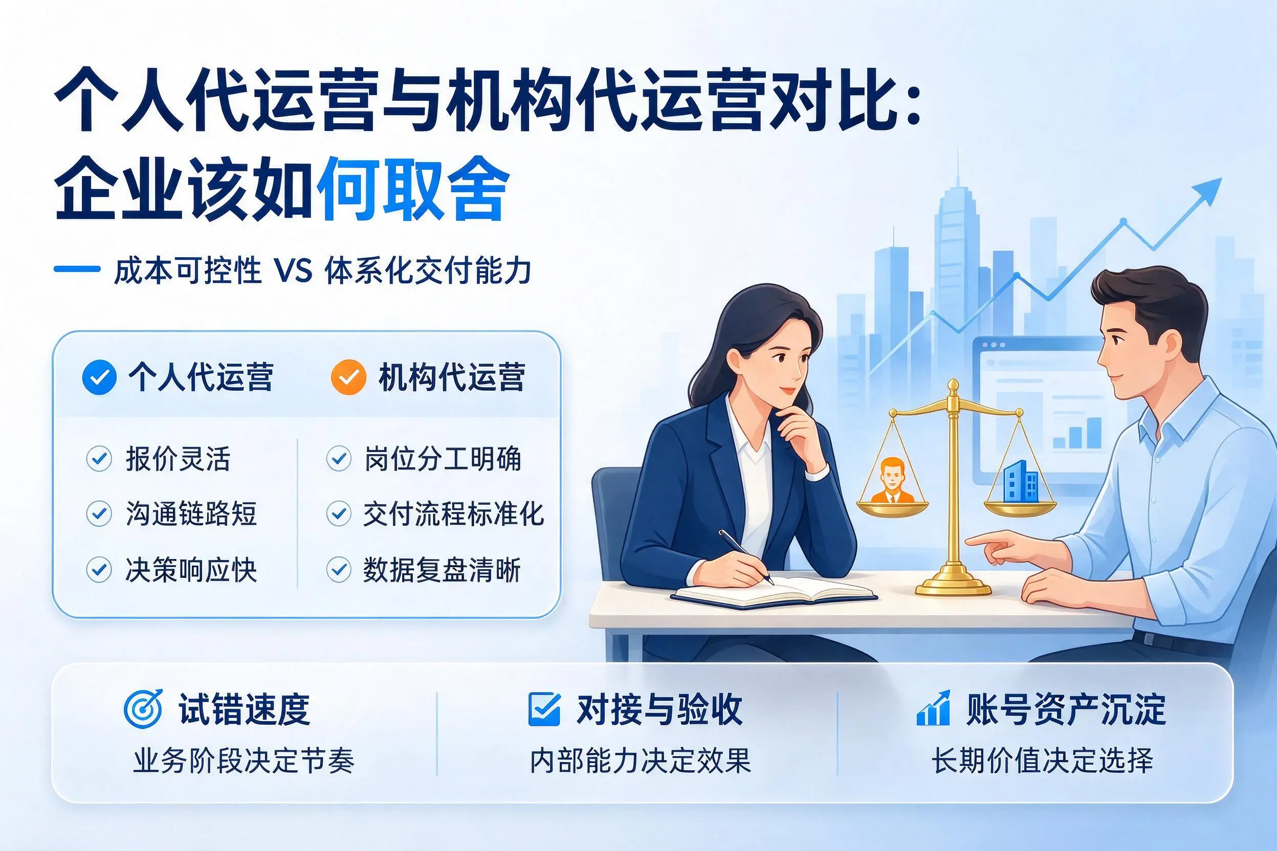 个人代运营与机构代运营对比:开封企业该如何取舍