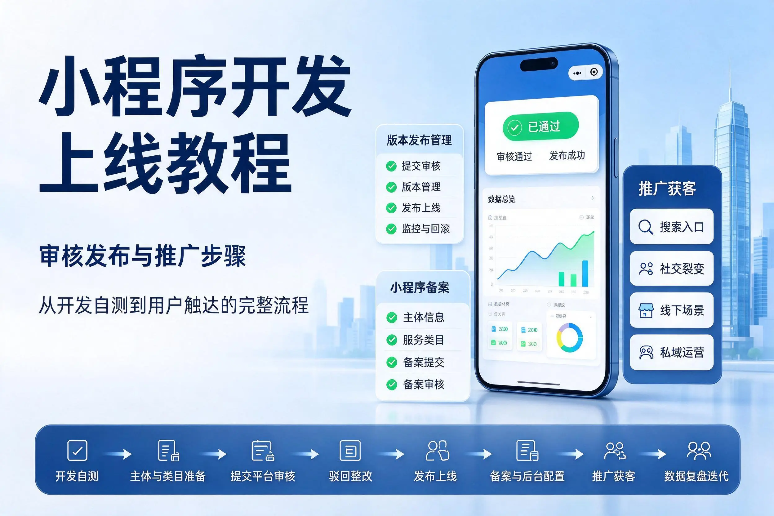 开封小程序开发上线教程：审核发布与推广步骤