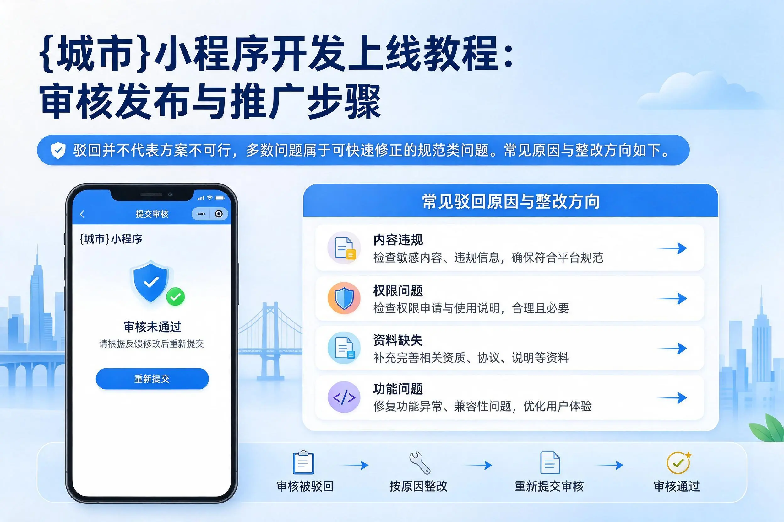开封小程序开发上线教程：审核发布与推广步骤
