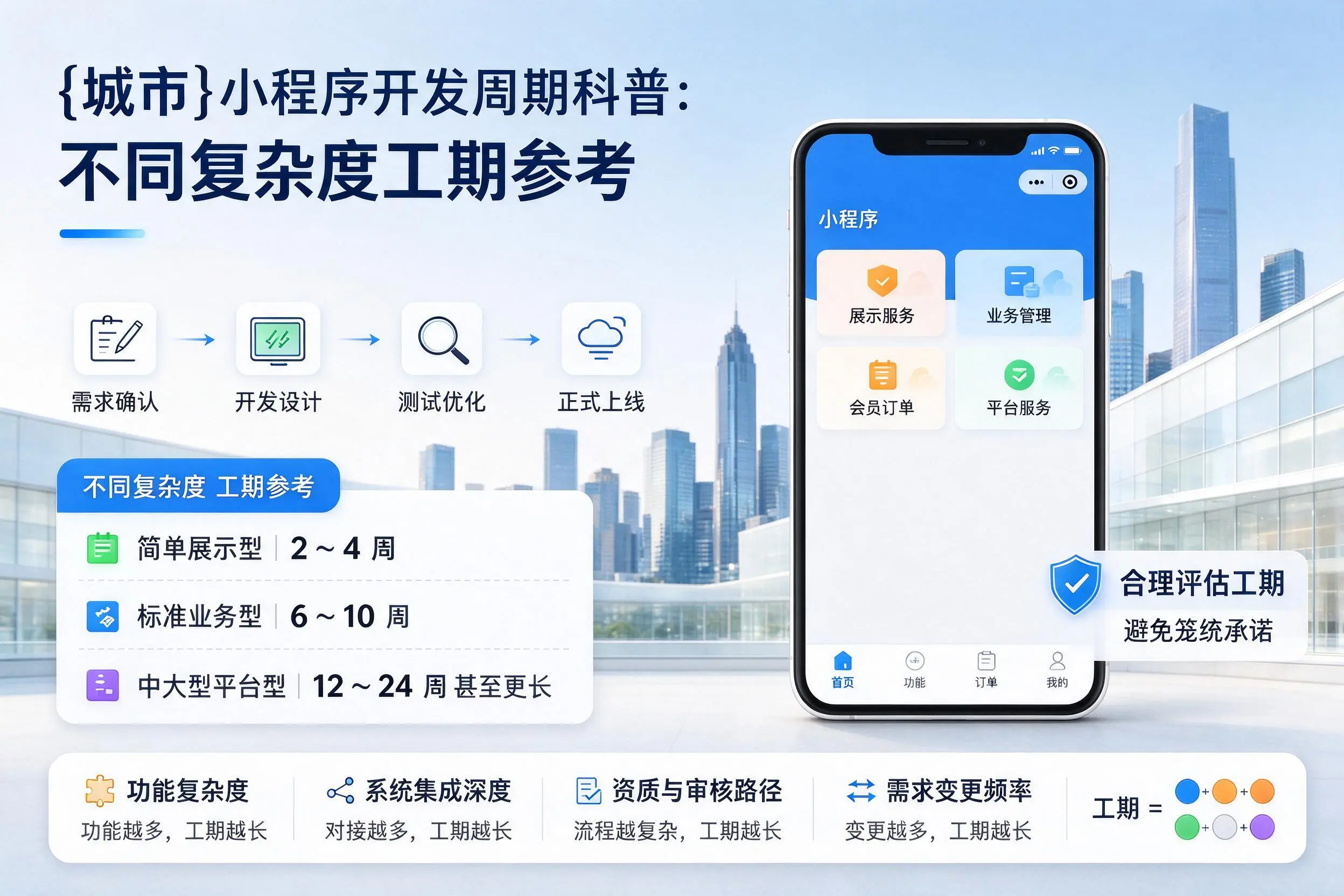 开封小程序开发周期科普：不同复杂度工期参考
