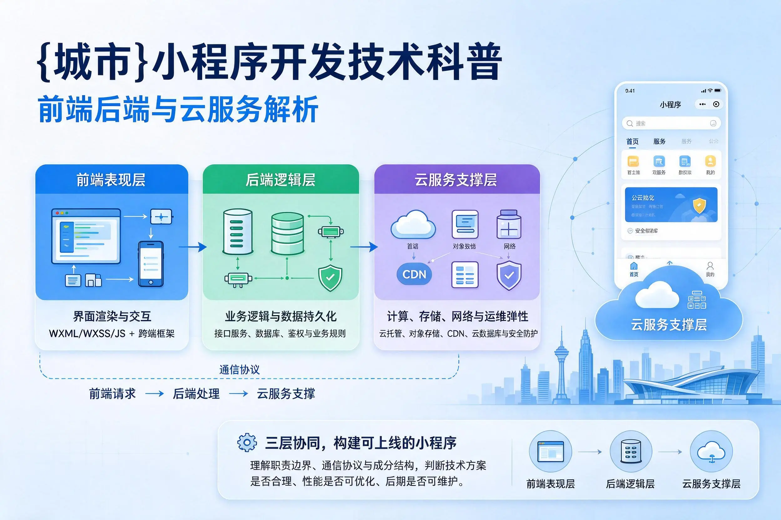 开封小程序开发技术科普：前端后端与云服务解析