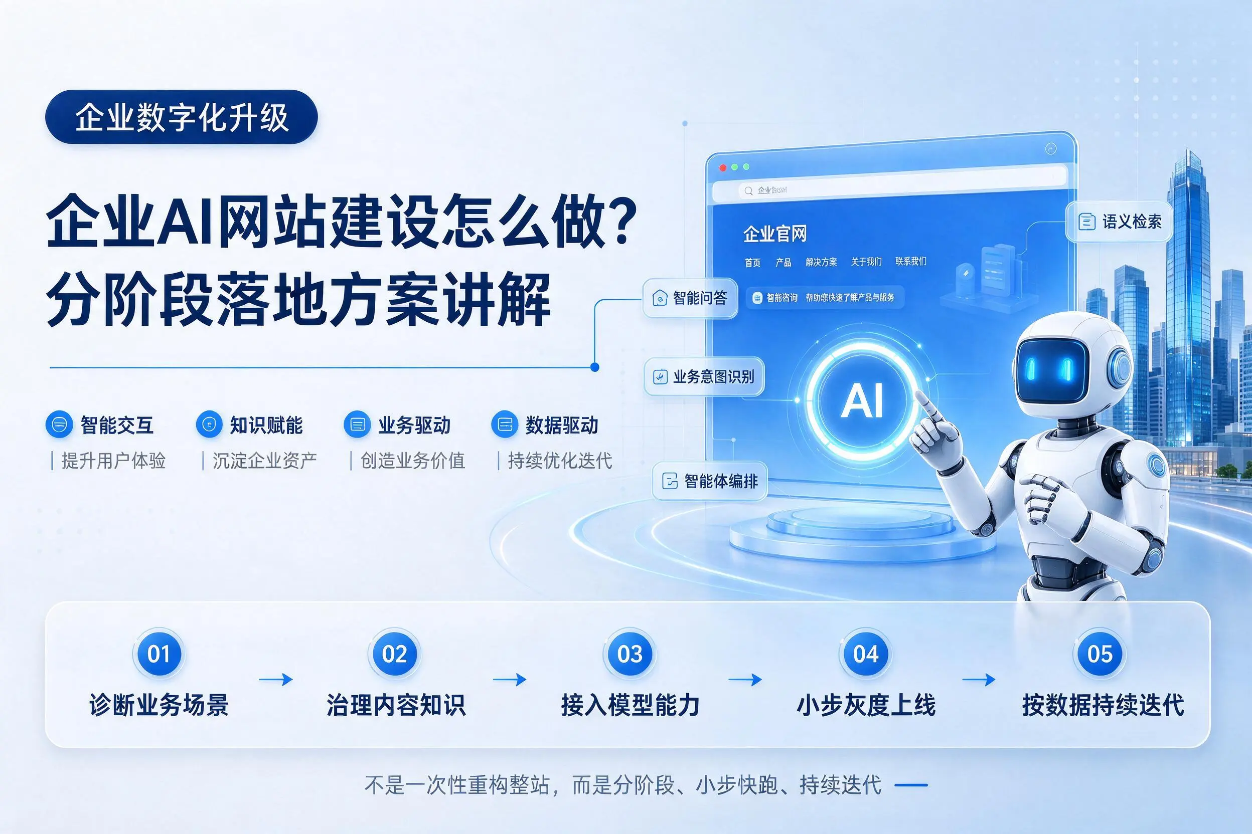 开封企业AI网站建设怎么做？分阶段落地方案讲解