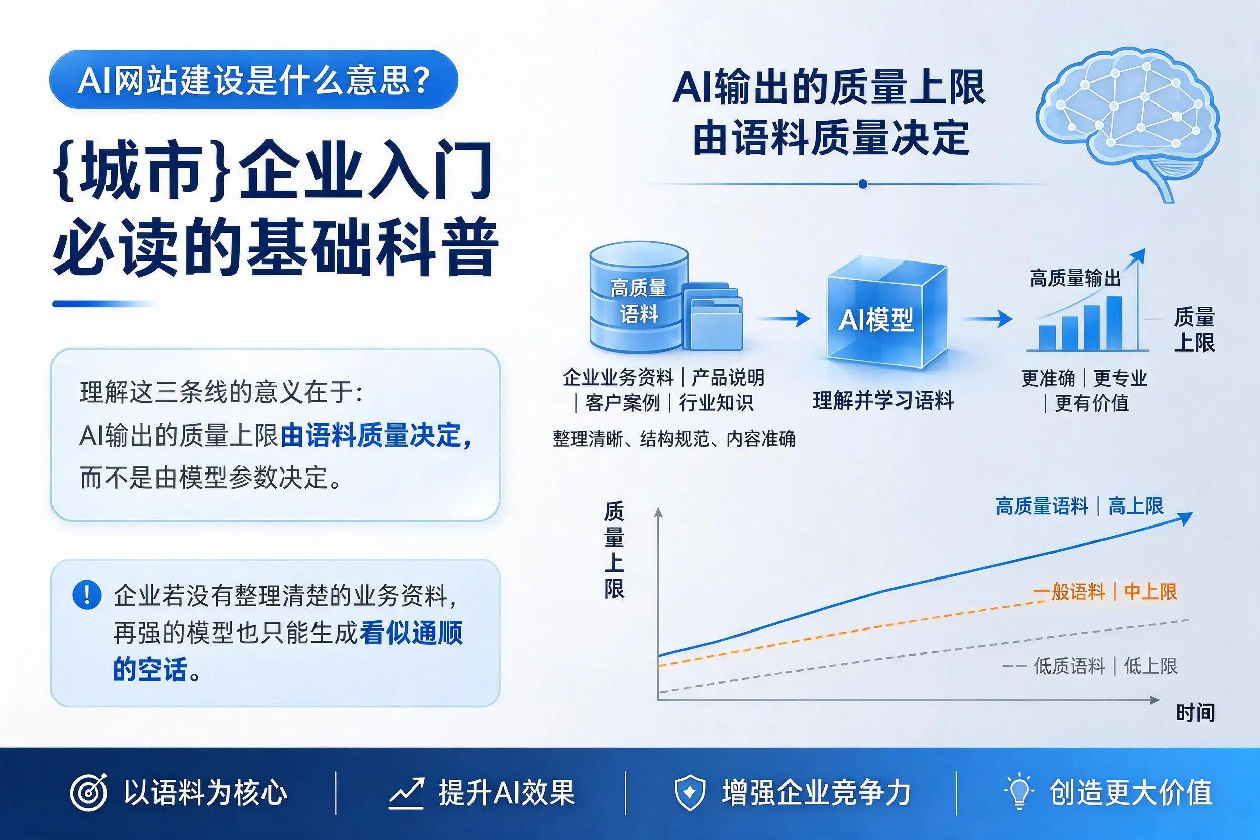 AI网站建设是什么意思？开封企业入门必读的基础科普