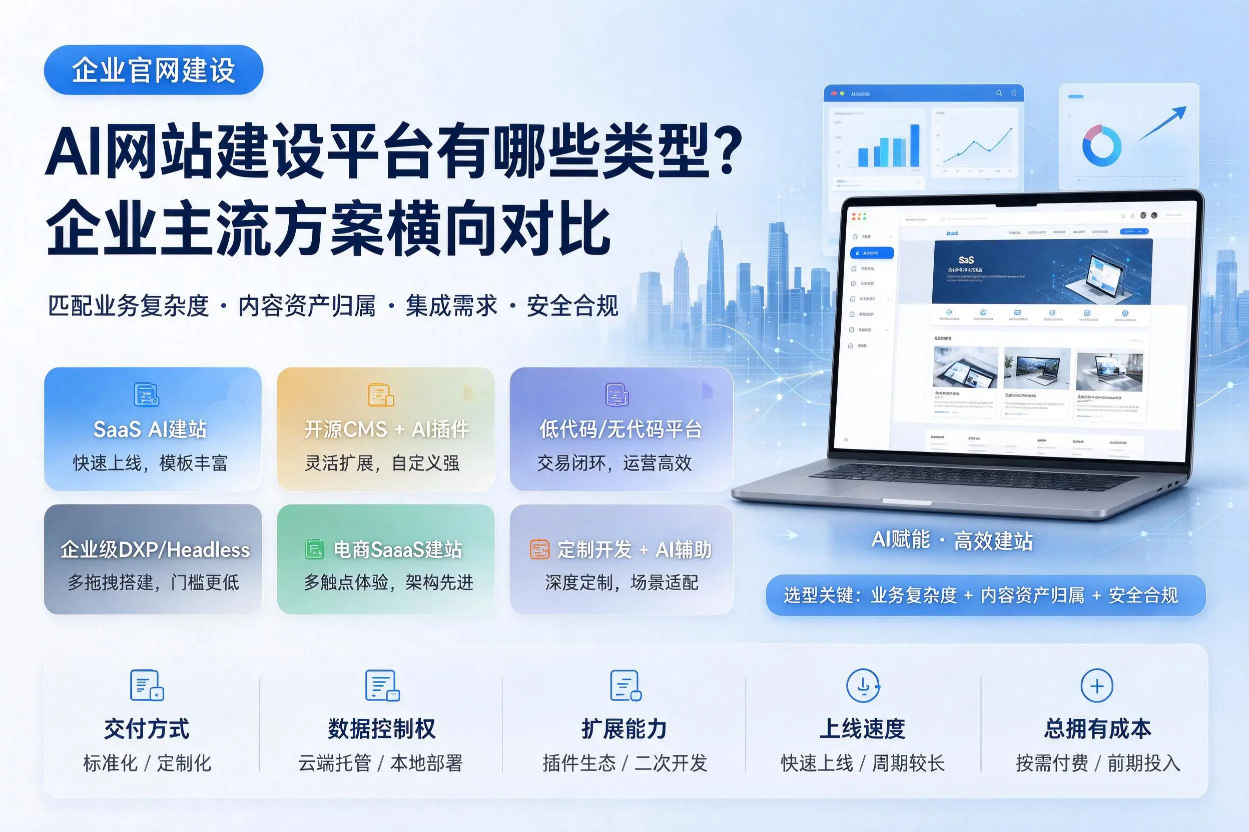 AI网站建设平台有哪些类型？开封企业主流方案横向对比