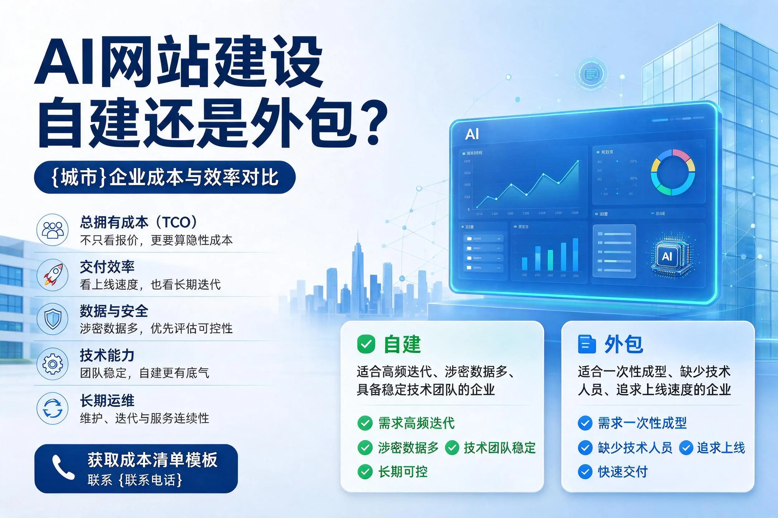 AI网站建设自建还是外包？开封企业成本与效率对比