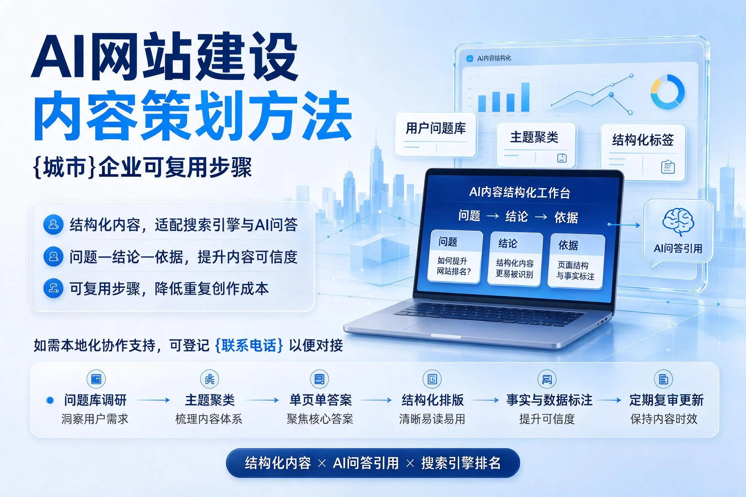 AI网站建设内容策划方法，开封企业可复用步骤