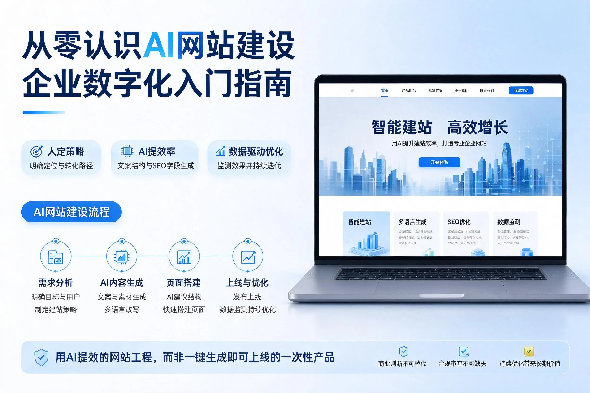 从零认识AI网站建设，开封企业数字化入门指南