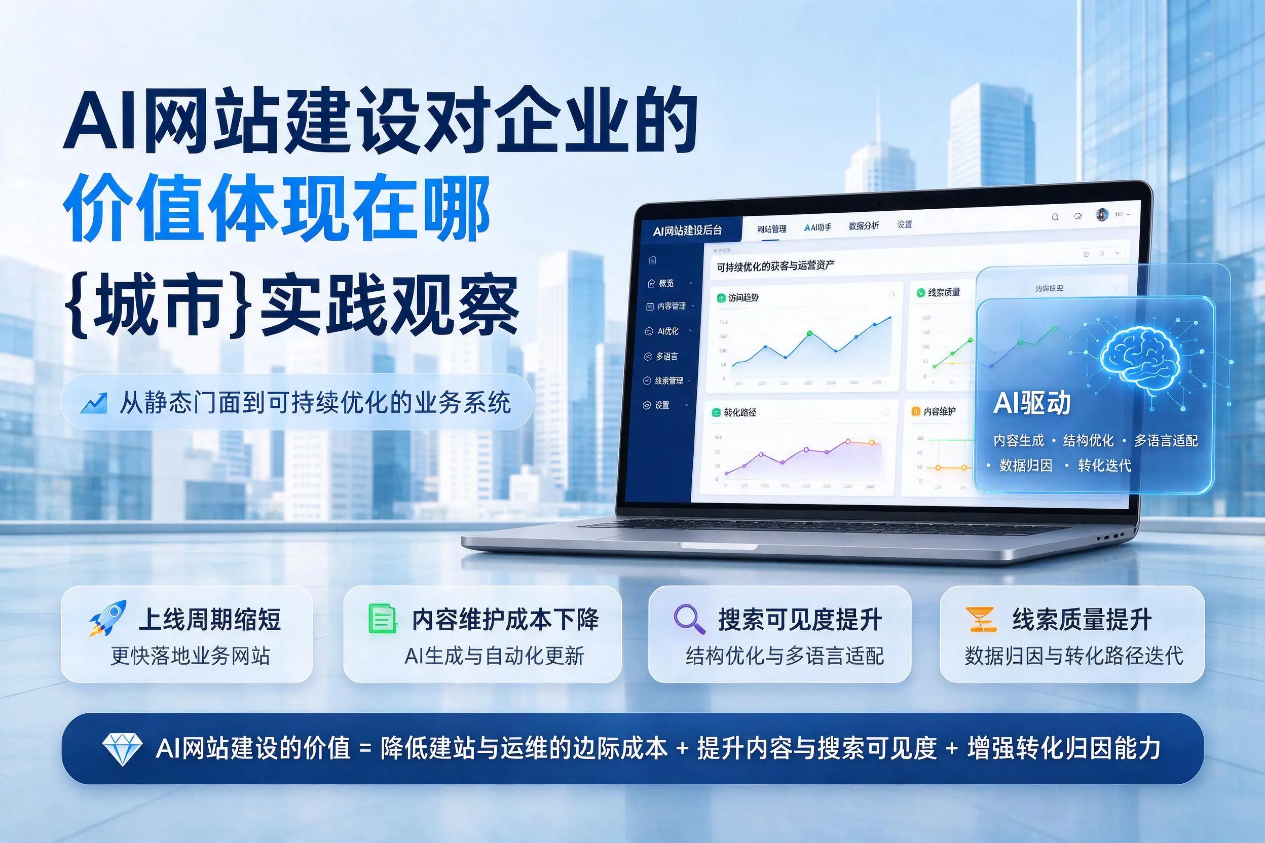 AI网站建设对企业的价值体现在哪,开封实践观察
