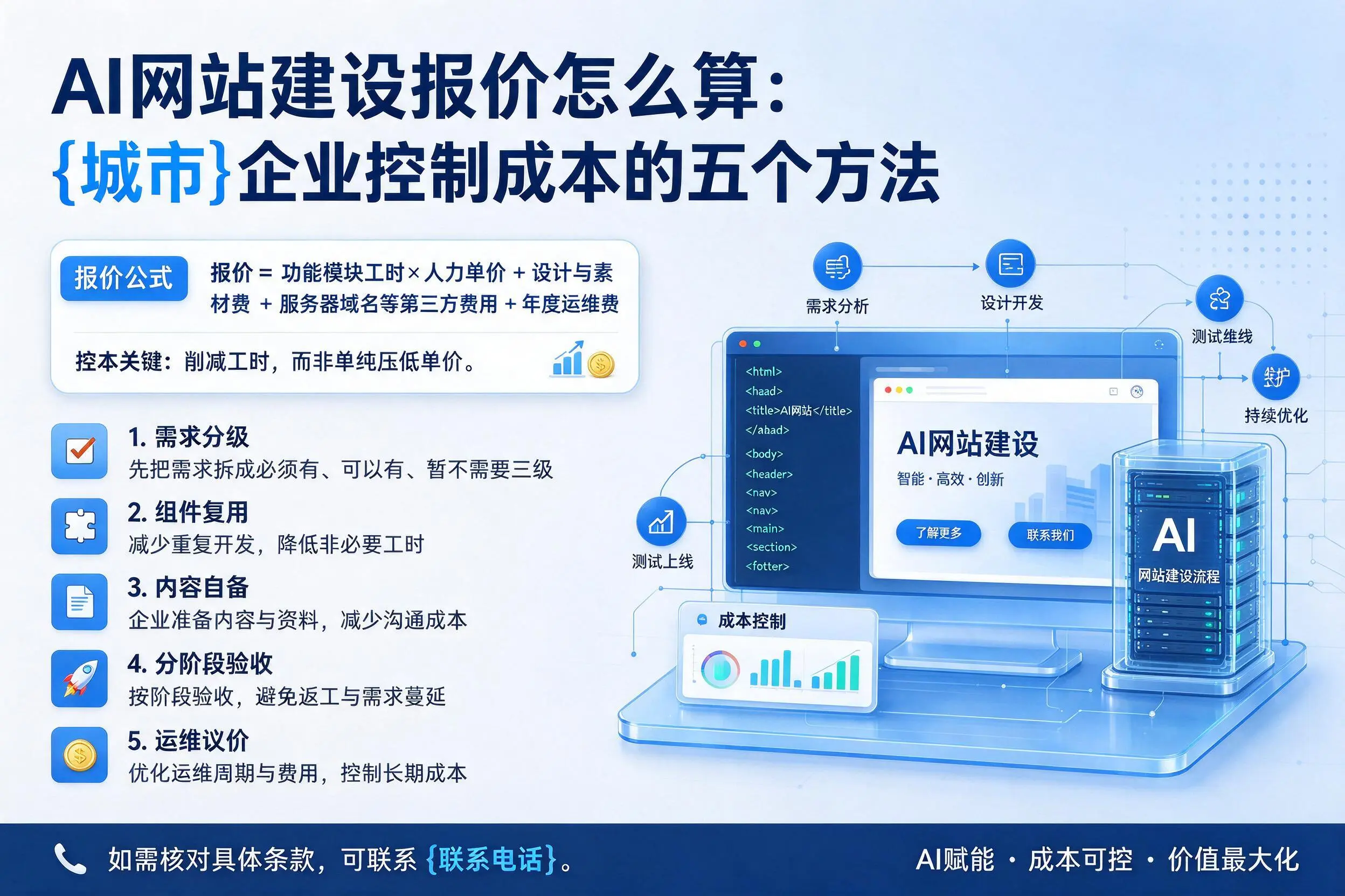 AI网站建设报价怎么算：开封企业控制成本的五个方法