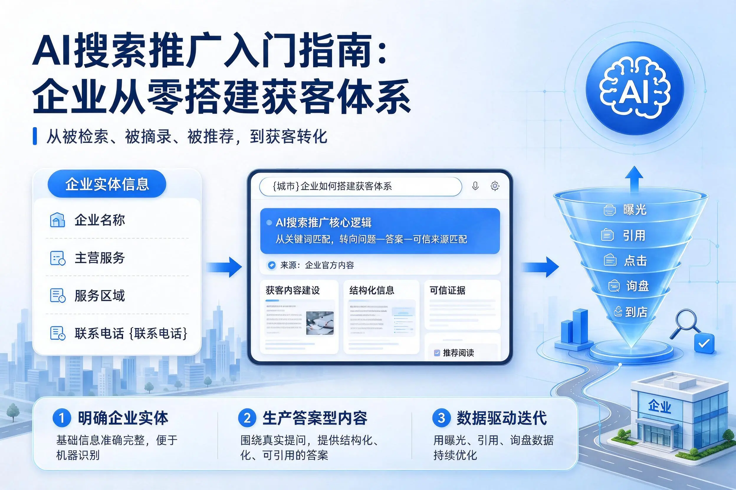 AI搜索推广入门指南：开封企业从零搭建获客体系