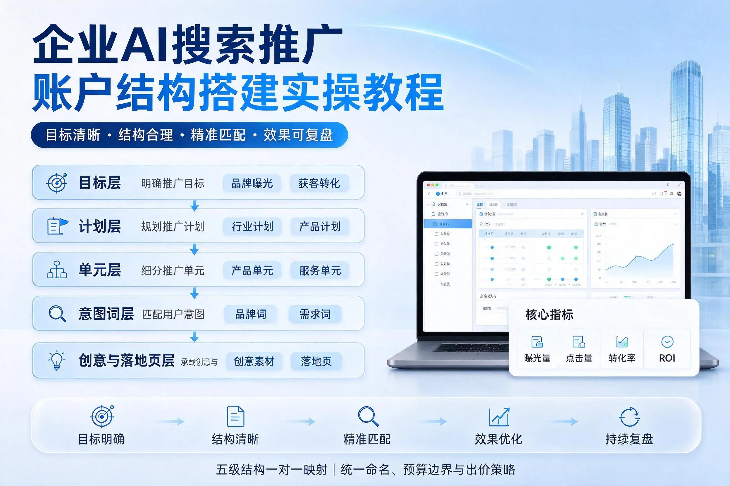 开封企业AI搜索推广账户结构搭建实操教程